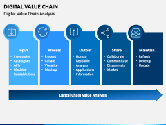 Digital Value Chain PowerPoint and Google Slides Template - PPT Slides