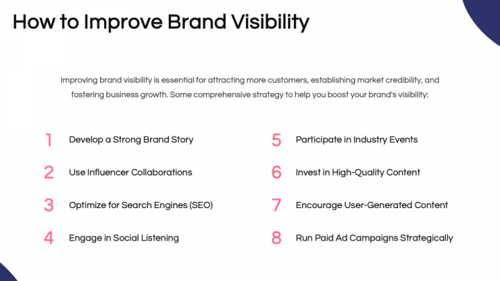 Brand Visibility PowerPoint and Google Slides Template - PPT Slides