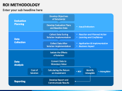 ROI Methodology PowerPoint and Google Slides Template - PPT Slides