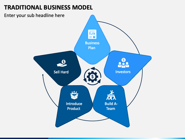 traditional business model of