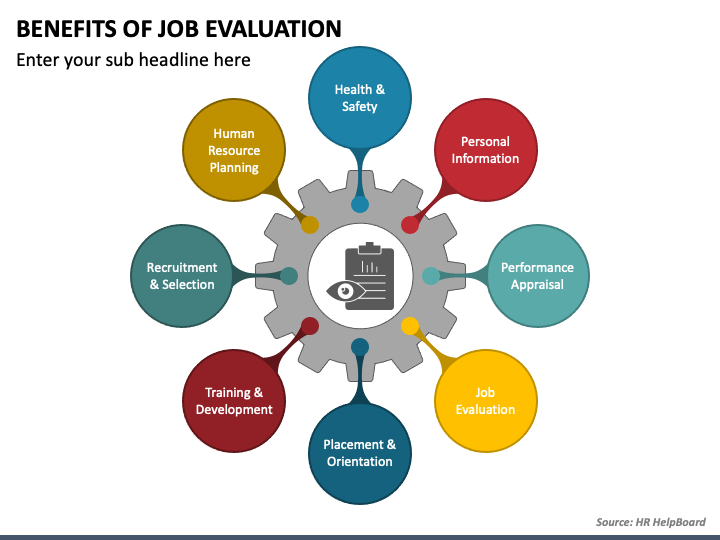 job evaluation powerpoint presentation