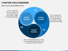 3 Factor Cycle Diagram Slide 2