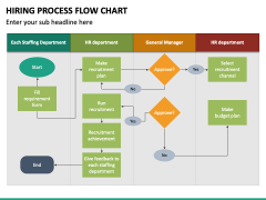 Hiring Process Flow Chart PPT Slide 2