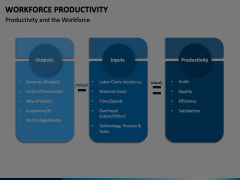 Workforce Productivity Animated Presentation - SketchBubble