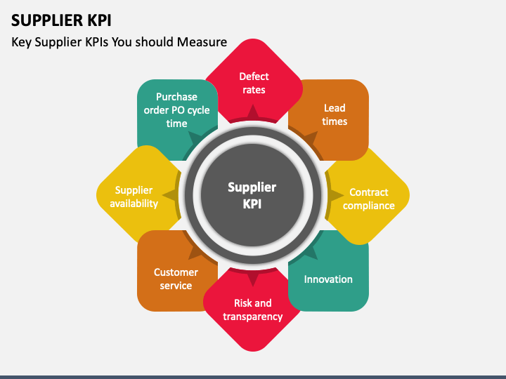 Supplier KPI PPT Slide 1