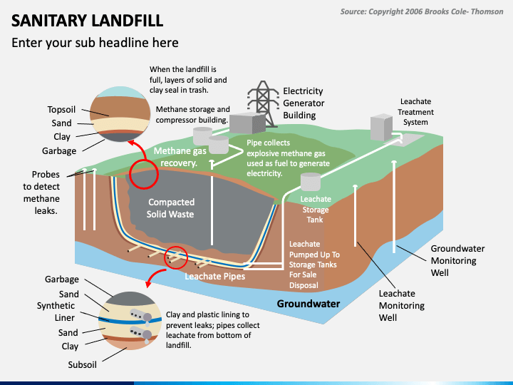 Sanitary Landfill Slide