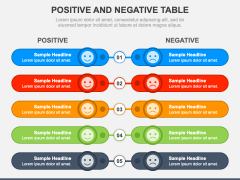 Positive and Negative Table for PowerPoint and Google Slides - PPT Slides
