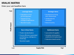 Kraljic Matrix PPT Slide 2