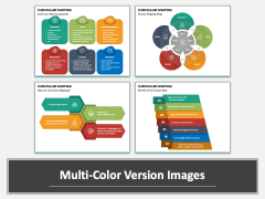 Curriculum Mapping PowerPoint And Google Slides Template - PPT Slides