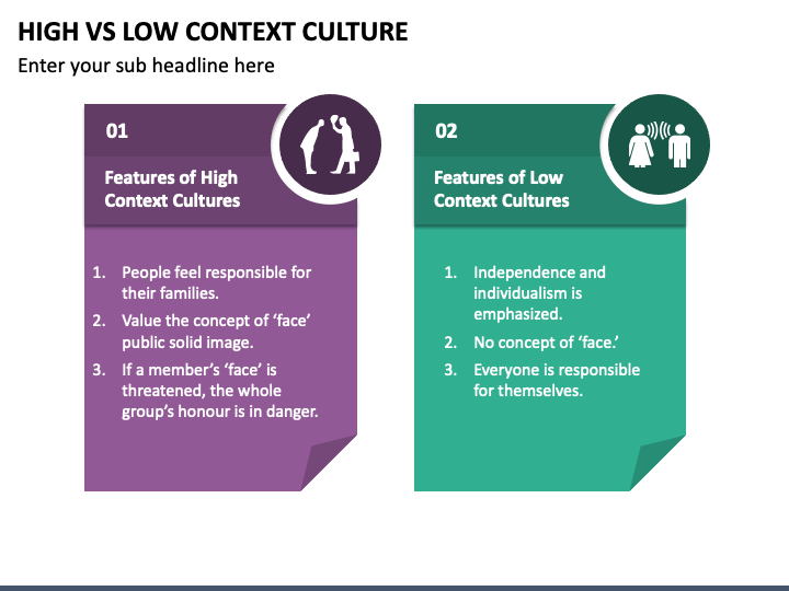 high-vs-low-context-culture-powerpoint-template-ppt-slides