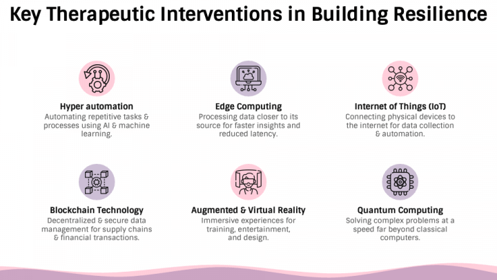 Therapeutic Intervention PowerPoint and Google Slides Template - PPT Slides