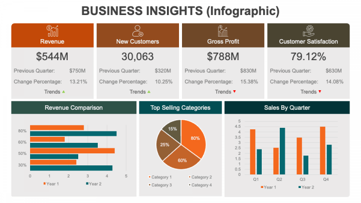 Business Insights PowerPoint and Google Slides Template - PPT Slides