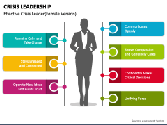 Crisis Leadership PPT Slide 2