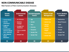 Noncommunicable Disease PowerPoint and Google Slides Template - PPT Slides