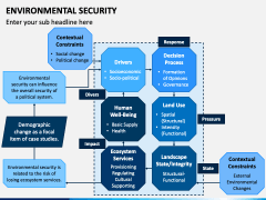 Environmental Security PowerPoint and Google Slides Template - PPT Slides