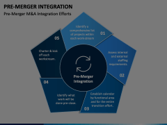 Pre Merger Integration Animated Presentation - SketchBubble