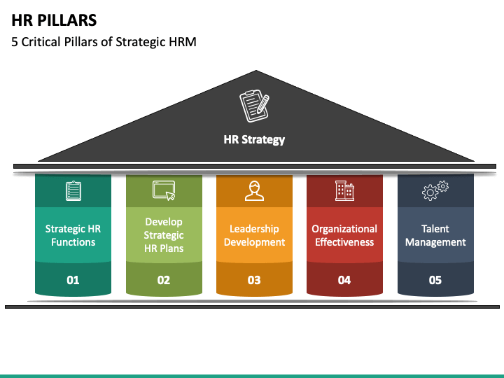 hr-human-resources-pillars-powerpoint-template-ppt-slides