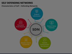 Self Defending Networks Animated Presentation - SketchBubble