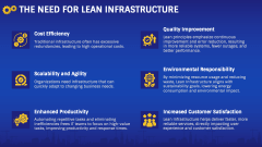 Lean Infrastructure PPT Slide 3