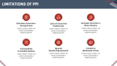 Purchase Price Index (PPI) PPT Slide 10