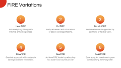 Financial Independence, Retire Early (FIRE) PPT Slide 5