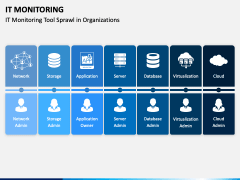 IT Monitoring PowerPoint and Google Slides Template - PPT Slides
