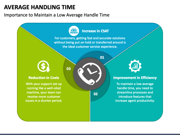 average-handling-time-powerpoint-template-ppt-slides