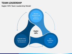 Team Leadership PPT Slide 13