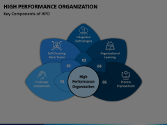 High Performance Organization Animated Presentation - SketchBubble