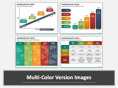 Gartner Maturity Model Multicolor Combined