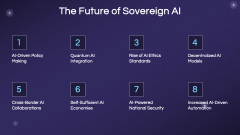 Sovereign AI PPT Slide 11