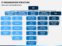 IT Organization Structure PowerPoint and Google Slides Template - PPT ...