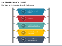 Sales Order Processing PowerPoint and Google Slides Template - PPT Slides