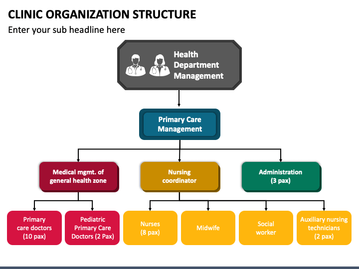 Clinic Organization Structure PowerPoint Template - PPT Slides