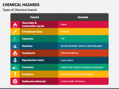 Chemical Hazards PPT Slide 2