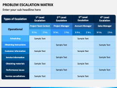 Problem Escalation Matrix PowerPoint Template - PPT Slides