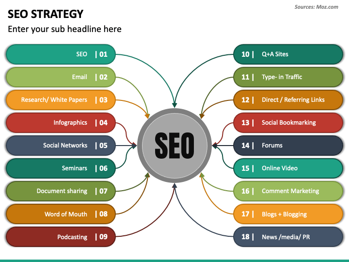 SEO Strategy PowerPoint Template PPT Slides SketchBubble