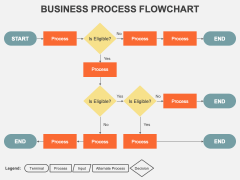 Business Process Flowchart for PowerPoint and Google Slides - PPT Slides