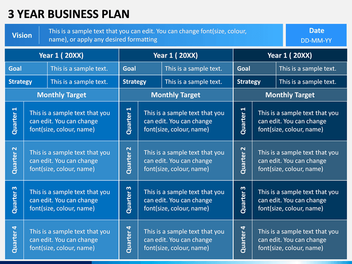 example of a 3 year business plan