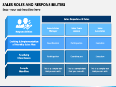 Sales Roles and Responsibilities PowerPoint and Google Slides Template ...