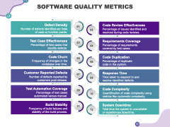 Software Quality Metrics PowerPoint Template and Google Slides Theme