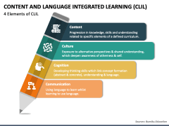 literature review content and language integrated learning