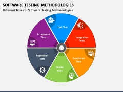 Software Testing Methodologies PowerPoint and Google Slides Template ...
