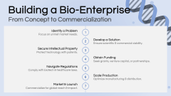 Bioentrepreneurship PPT Slide 7