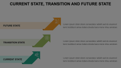 Current State, Transition and Future State Animated Presentation - SketchBubble