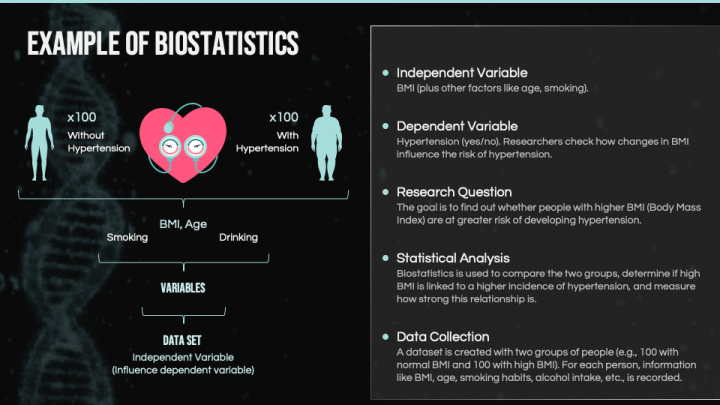 Biostatistics PowerPoint and Google Slides Template - PPT Slides