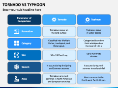Tornado Vs Typhoon PPT Slide 1