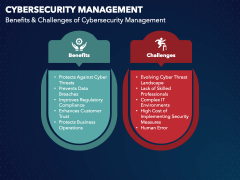 Cybersecurity Management PPT Slide 6