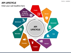 API Lifecycle PowerPoint and Google Slides Template - PPT Slides