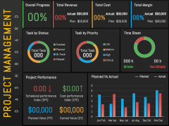 Project Management Dashboard PowerPoint Template and Google Slides Theme